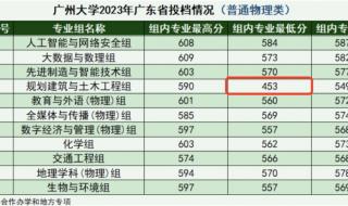 官方回应考453分上广州大学 官方回应考453分上广州大学