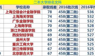 美术生比较容易考的二本大学 美术生比较容易考的二本大学