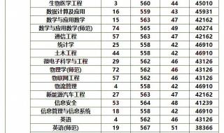 各个大学录取分数线 各个大学录取分数线
