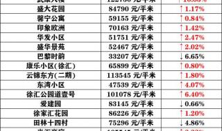 上海市松江区房价表 上海市松江区房价表